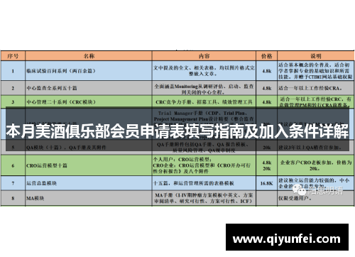 本月美酒俱乐部会员申请表填写指南及加入条件详解
