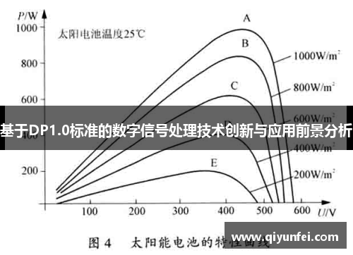 基于DP1.0标准的数字信号处理技术创新与应用前景分析